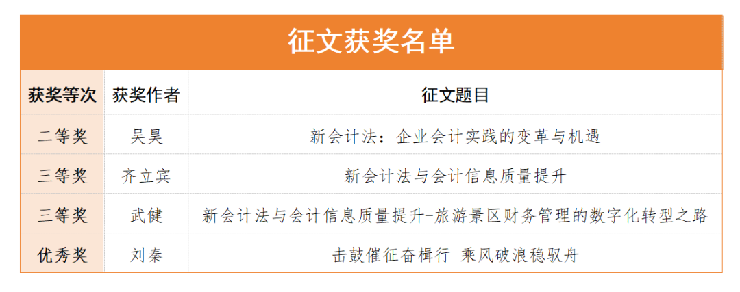 喜報(bào) || 西安投資控股在全市財(cái)政征文活動中斬獲佳績